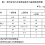 天津《農村生活污水處理設施水污染物排放標準》(DB11/ 1612-2019)